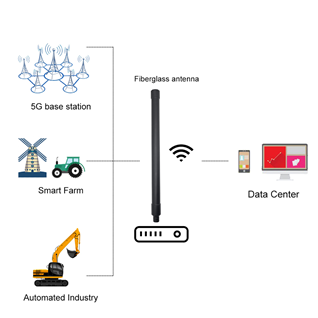 玻璃鋼天線GSM/8dbi